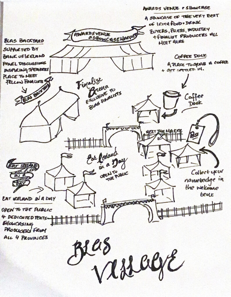 Blas Village 2022